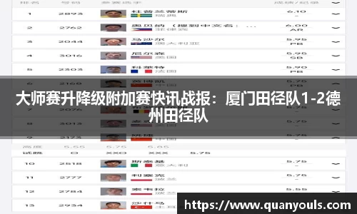 大师赛升降级附加赛快讯战报：厦门田径队1-2德州田径队